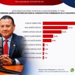 Encuesta-Morena 2